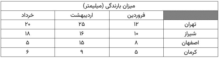 آموزش کامل و نمونه سوالات عملی ورد برای ICDL 184 سوال 55 ورد 768x204 1