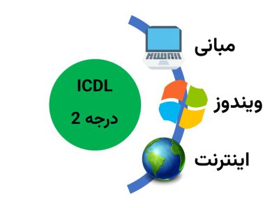 آموزش کامل و نمونه سوالات عملی ورد برای ICDL 93 سوال 29 ورد 400x299 1