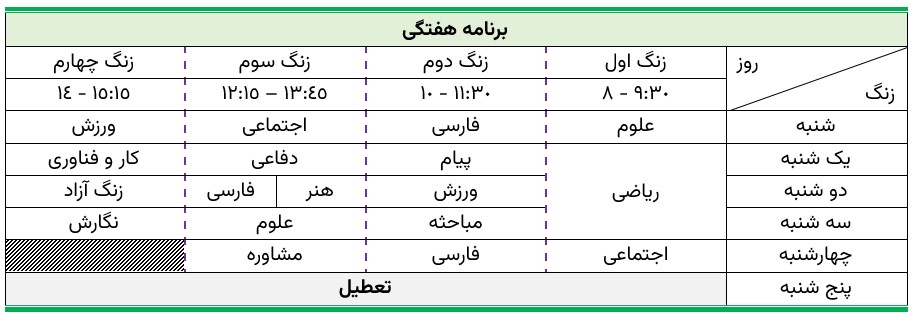 آموزش کامل و نمونه سوالات عملی ورد برای ICDL 97 سوال 30 ورد
