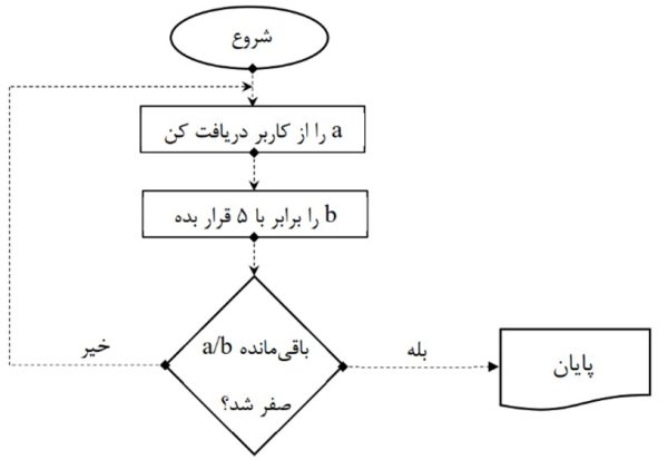 آموزش کامل و نمونه سوالات عملی ورد برای ICDL 168 سوال 51 ورد 600x413 1