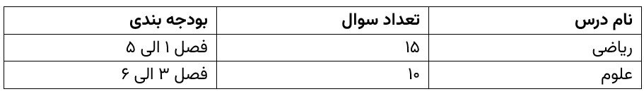 آموزش کامل و نمونه سوالات عملی ورد برای ICDL 172 سوال 52 ورد