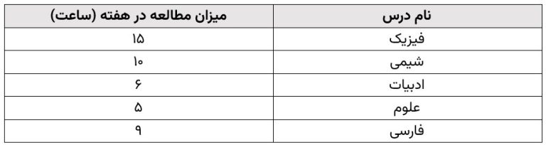 آموزش کامل و نمونه سوالات عملی ورد برای ICDL 180 سوال 54 ورد 768x204 1