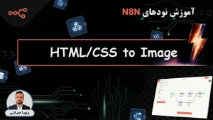 n8n node HTMLCSS to Image